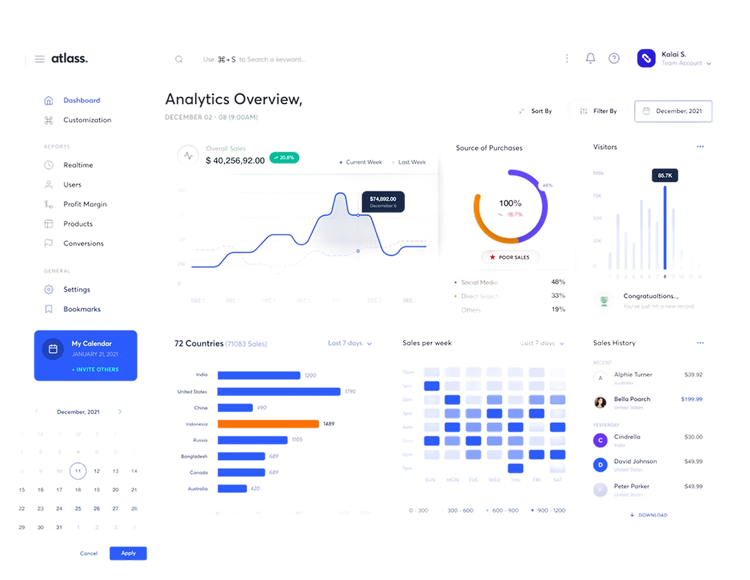 Dashboard Design That Turns Data Into